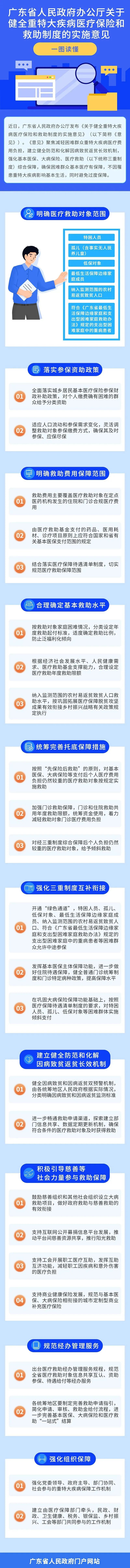 一图读懂关于健全重特大疾病医疗保险和救助制度的实施意见.jpg